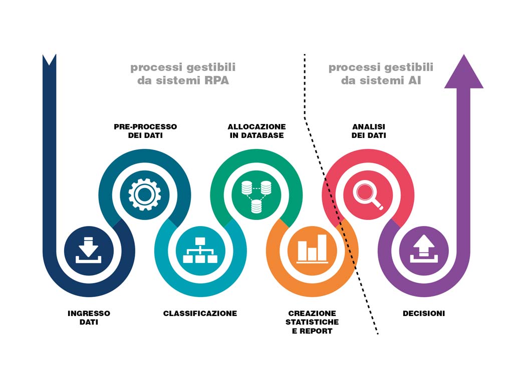 infografica rpa