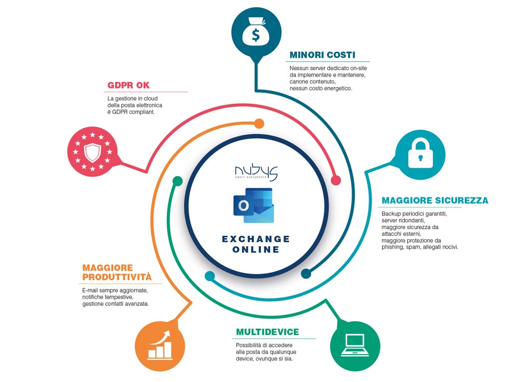 infografica email