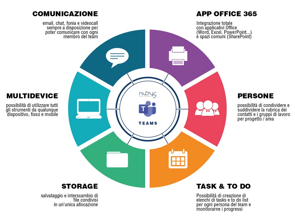 teams infografica