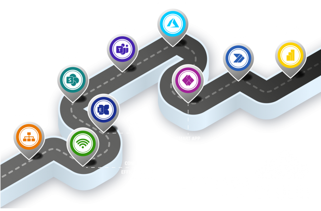 roadmap nubys