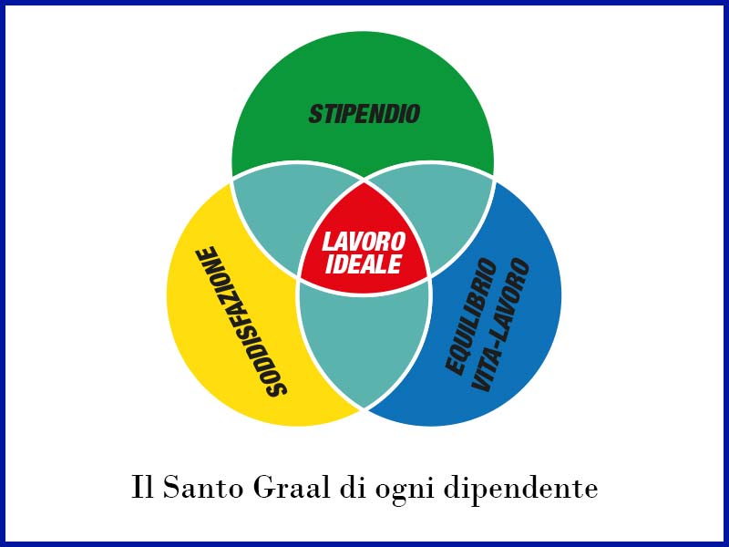 il santo graal del lavoro e il tempo-lavoro