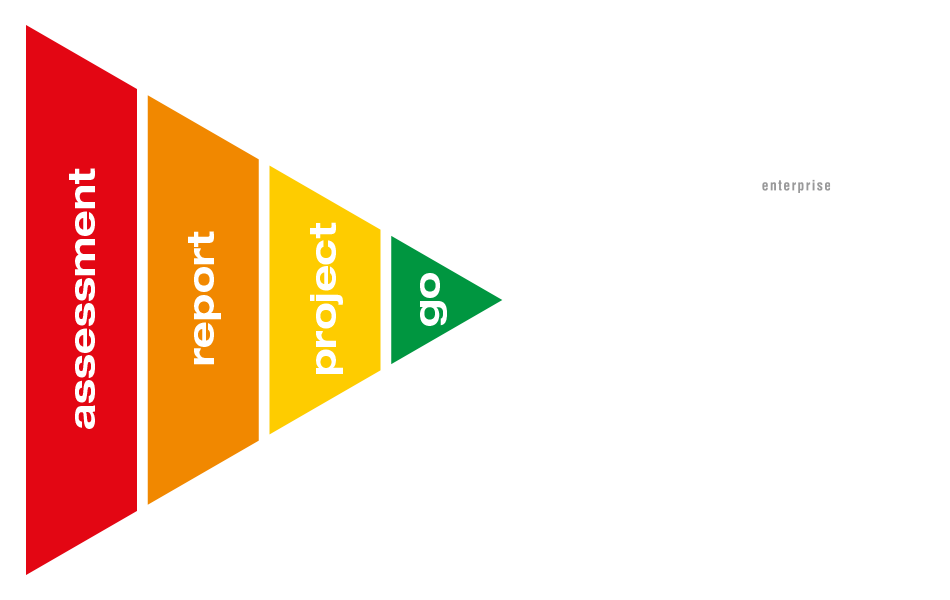 flusso operazioni sys