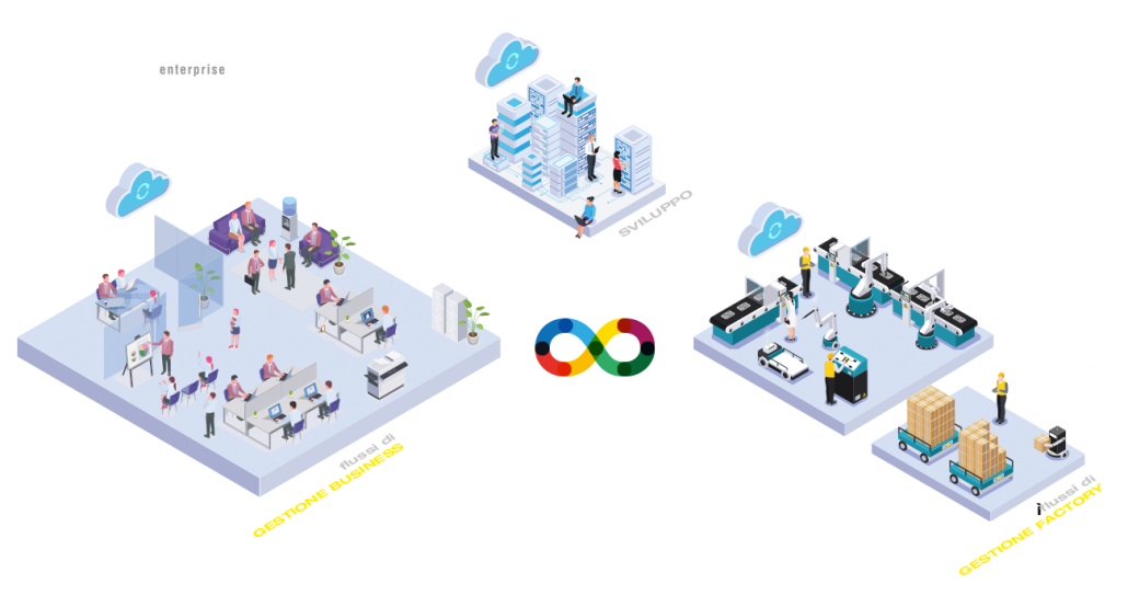 schema azienda